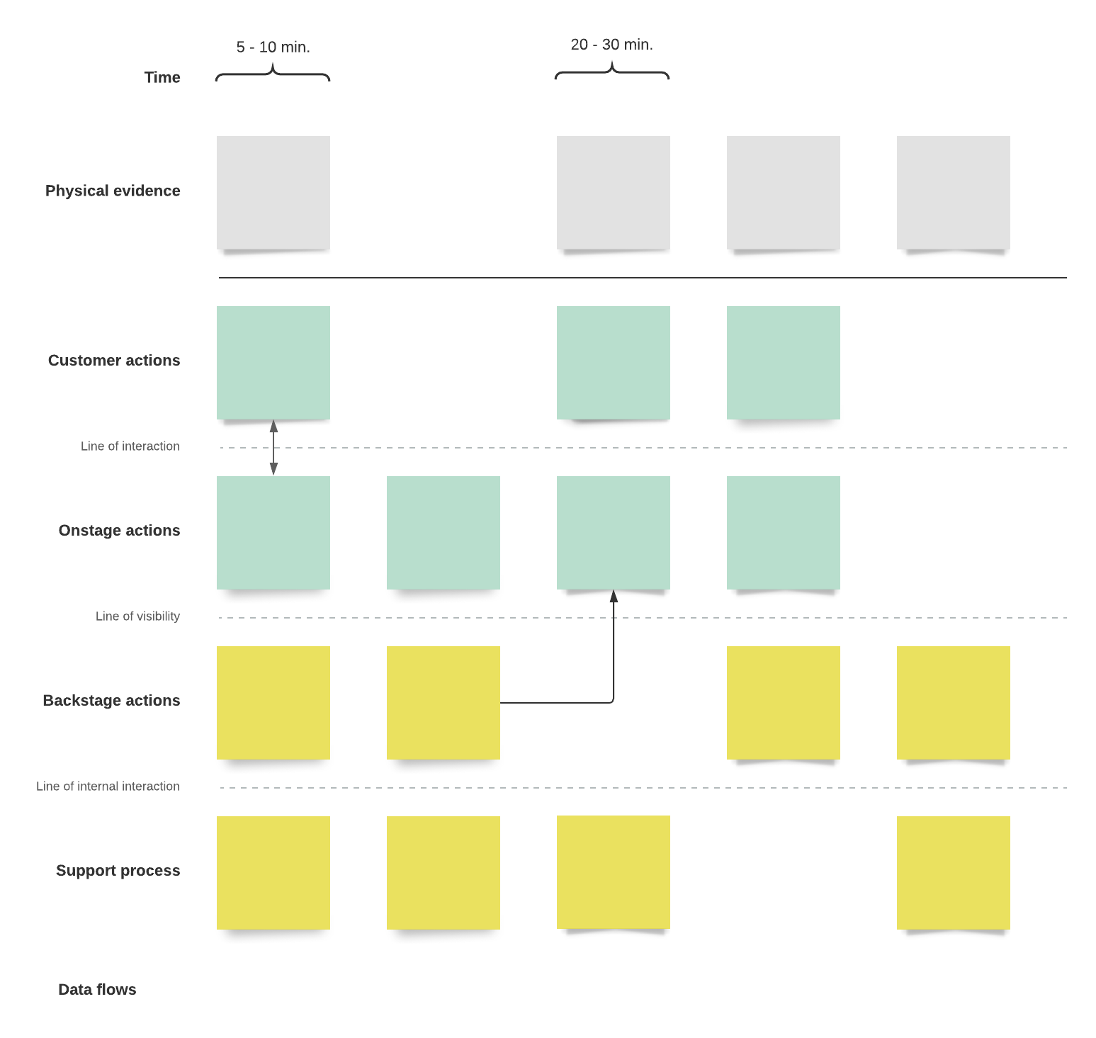 Service blueprint